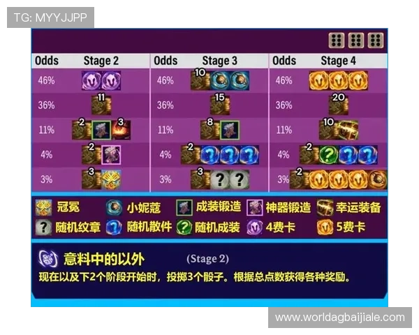 云顶官方手机版最新活动预告，丰富奖励等你来领取，提升你的游戏排名